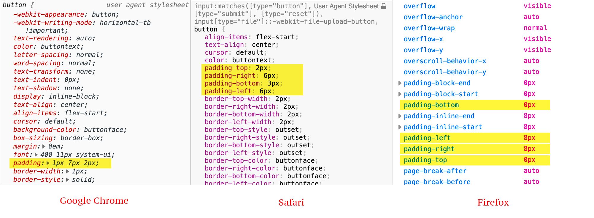 Reset CSS: O que é, Exemplos, Como Criar e Utilizar